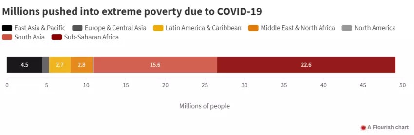 COVID-19 outbreak: Migration, effects on society