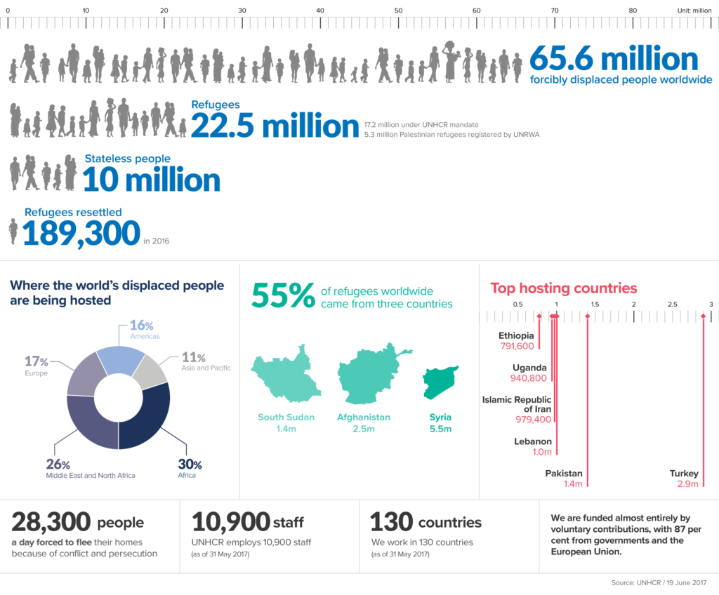 World Refugee Day 2017 ELCA World Hunger » ELCA World Hunger