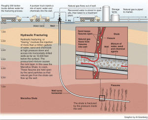 Hydraulic Graphic
