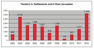 eastjerusalemtenders2012