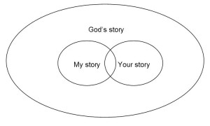 Your story, my story, God's story
